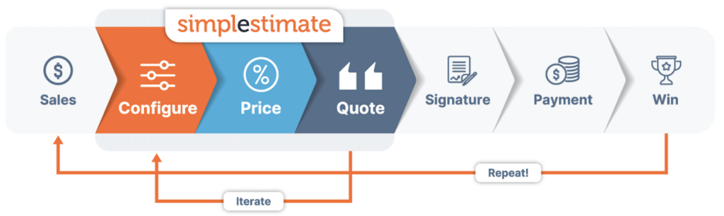 Simple Estimate - CPQ to Win