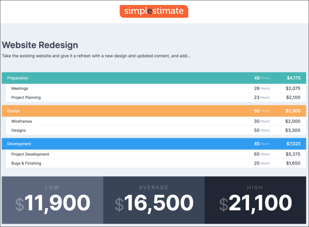 Simple Estimate Quote Sharing Example